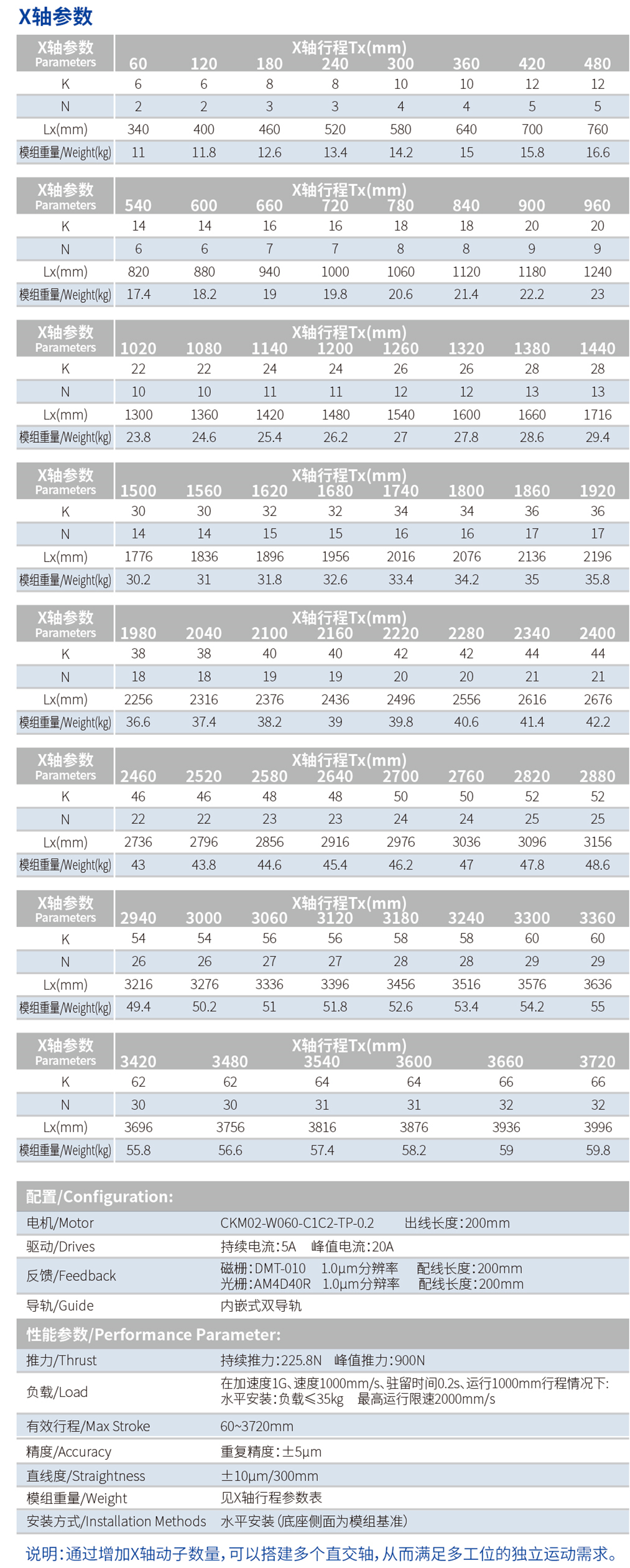 1713771240980778.jpg X軸.jpg